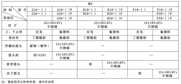 GRFϵвD(zhun)Ӌ